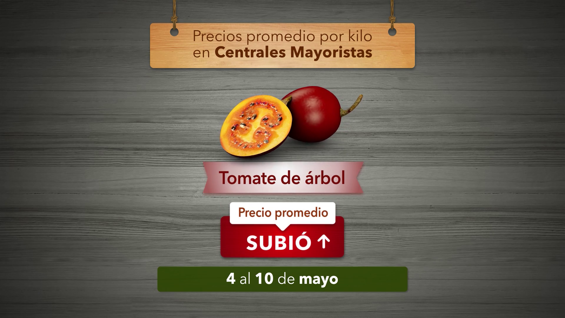 Variación de precios de alimentos del 4 al 10 de Mayo 2024