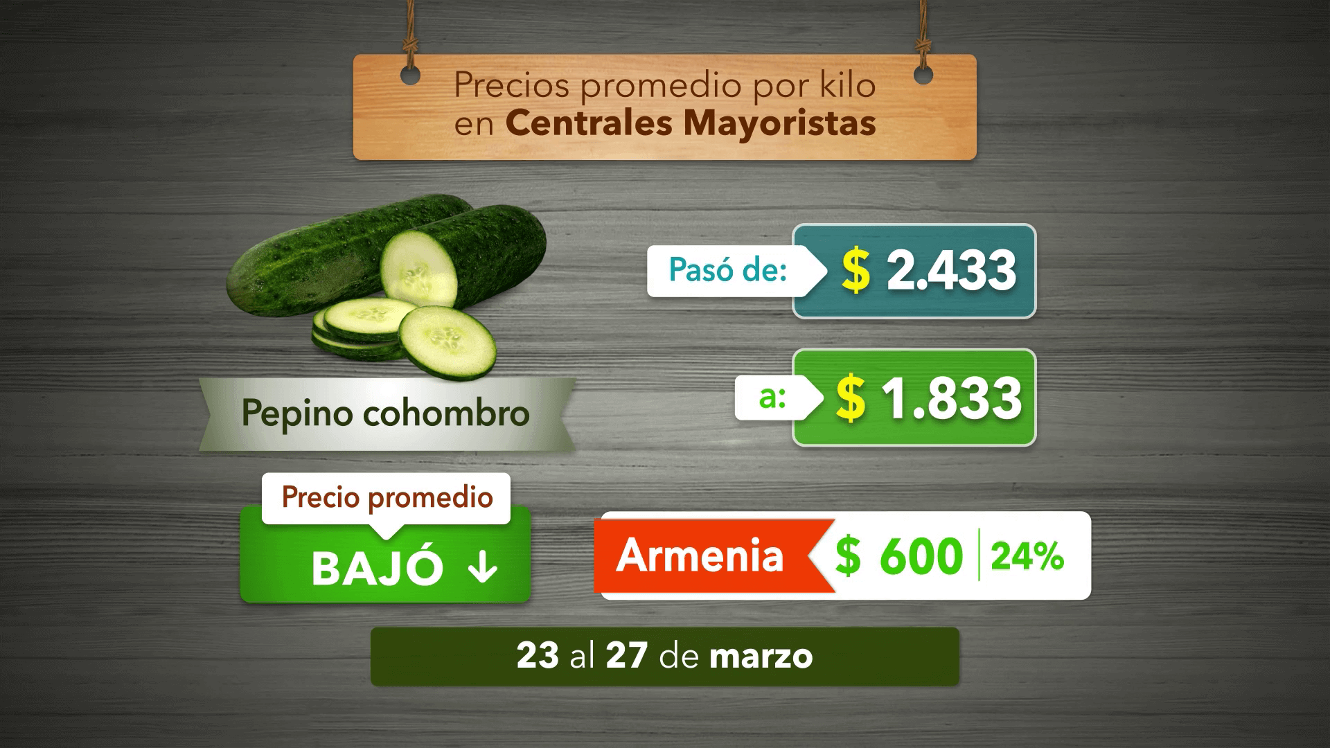 Variación de precios de alimentos del 23 al 27 de Marzo 2024