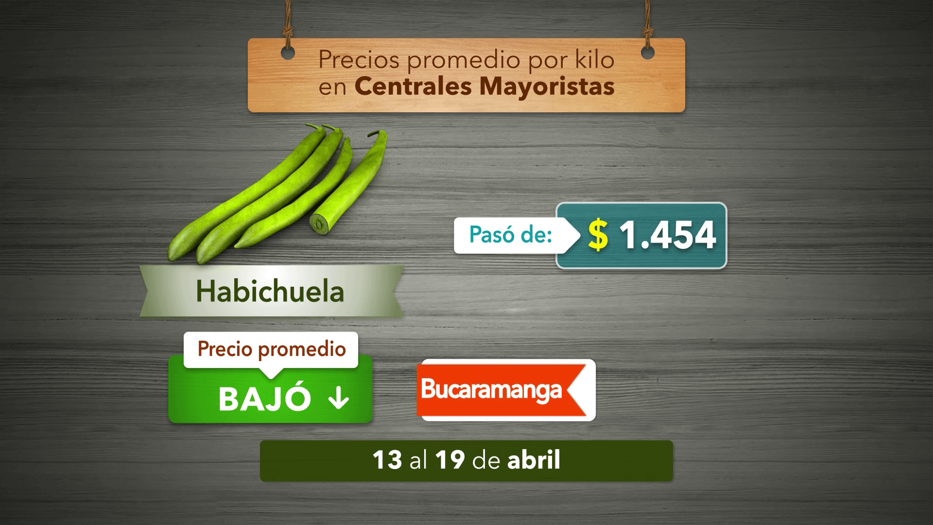 Variación de precios de alimentos del 13 al 19 de Abril 2024