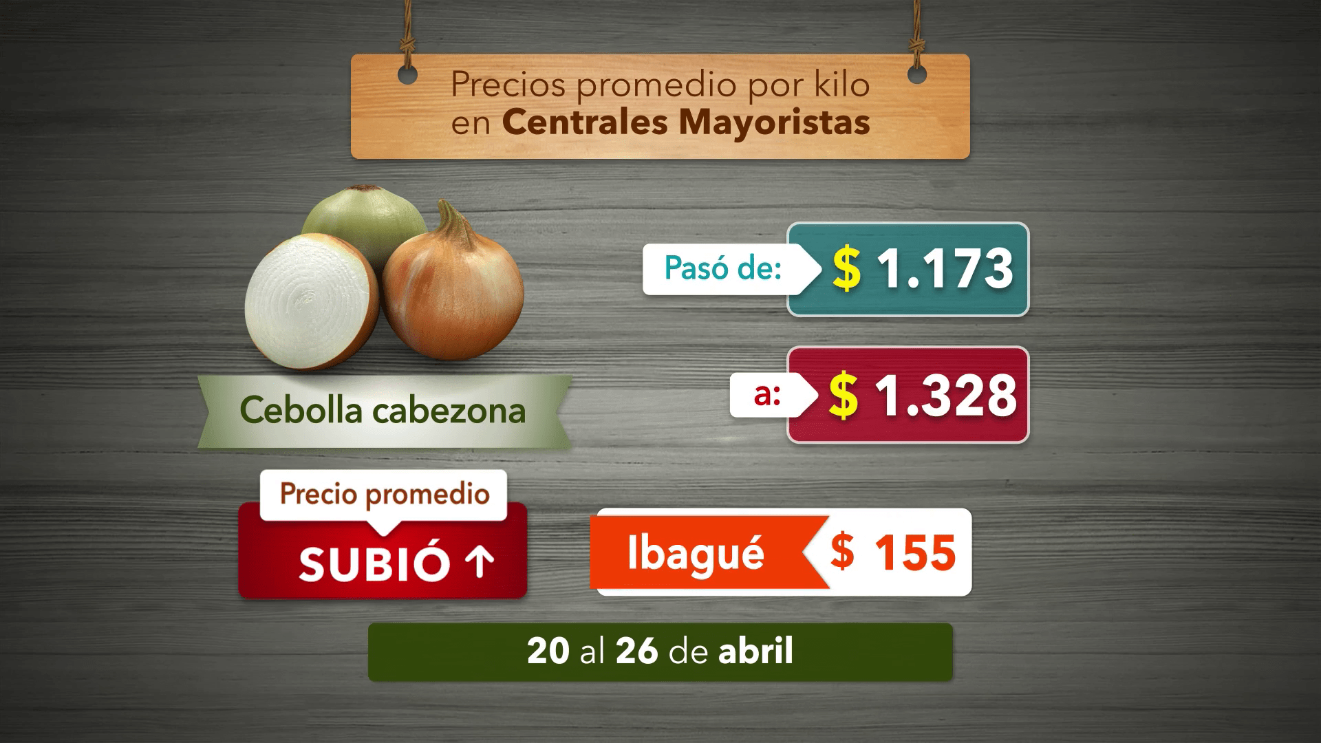 Variación de precios de alimentos del 20 al 26 de Abril 2024