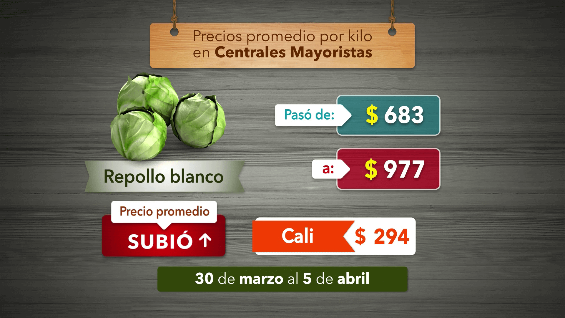 Variación de precios de alimentos del 30 de Marzo al 5 de Abril 2024