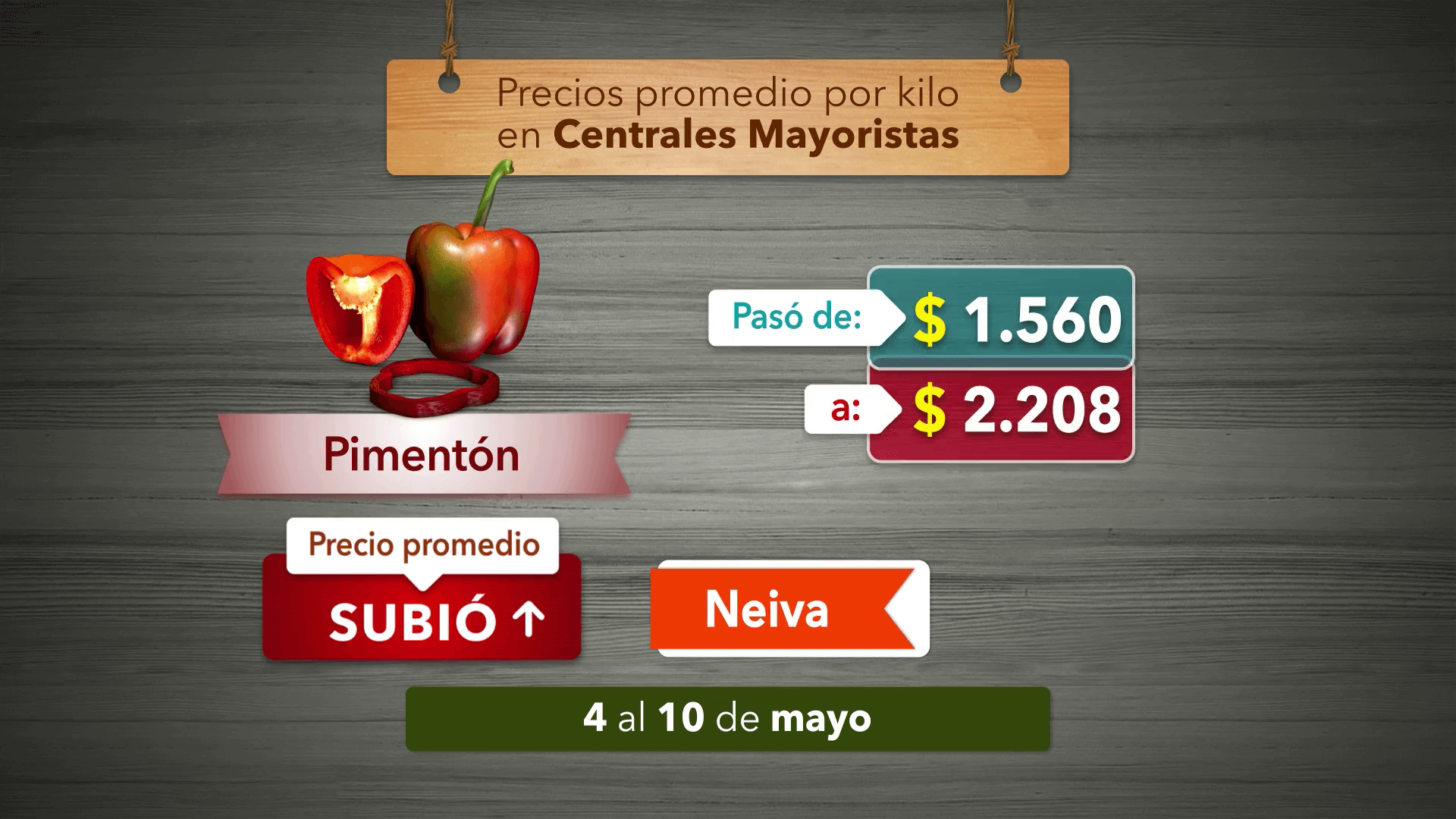 Variación de precios de alimentos del 4 al 10 de Mayo 2024