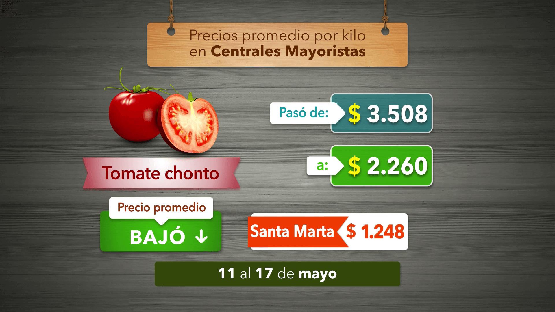 Variación de precios de alimentos del 11 al 17 de Mayo 2024