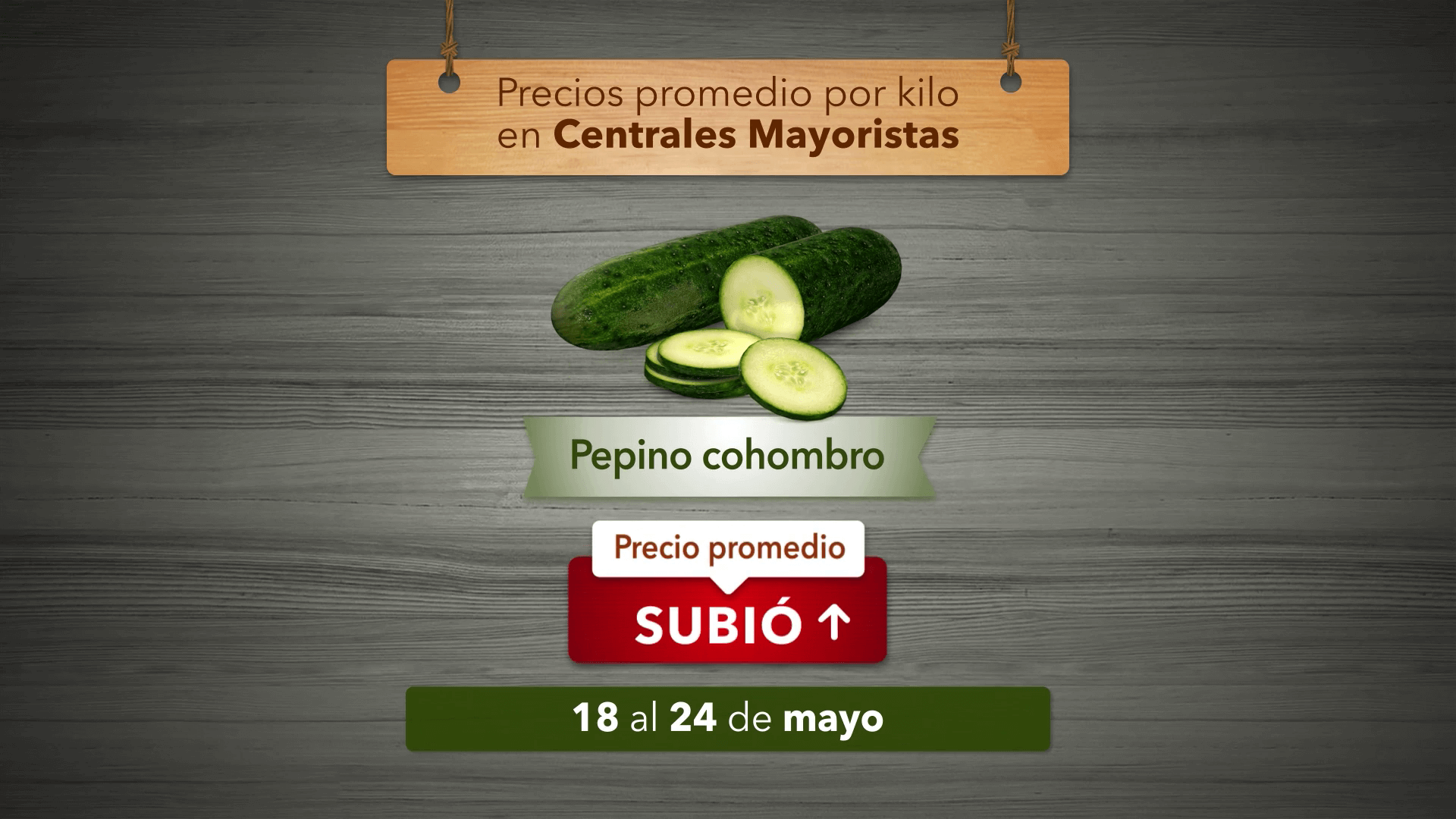 Variación de precios de alimentos del 18 al 24 de Mayo 2024