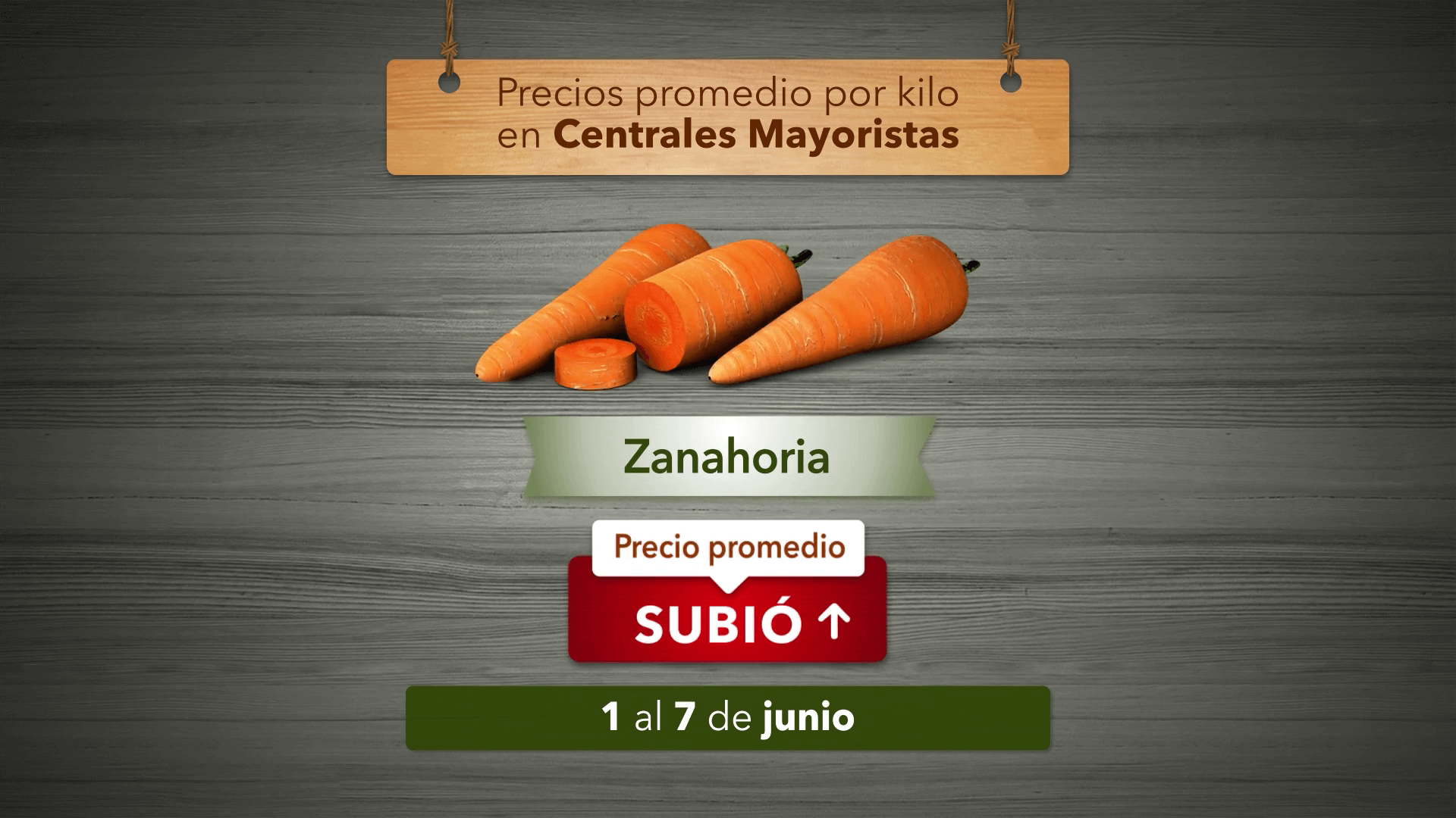 Variación de precios de alimentos del 1 al 7 de Junio 2024