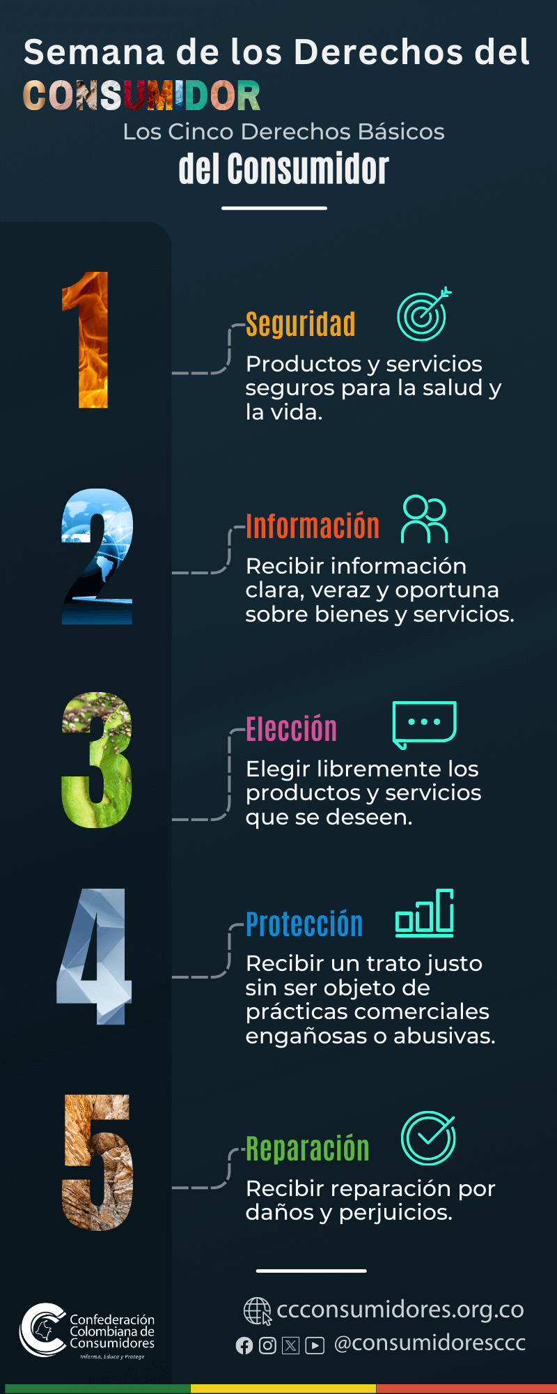 15 de marzo: Día Mundial de los Derechos del Consumidor